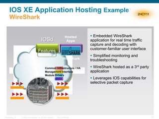 IOS XE Application Hosting Example                                                                             2HCY11
      WireShark


                                                                               Hosted     Embedded WireShark
                                              IOSd                              Apps     application for real time traffic
                                                                                         capture and decoding with
                                                                                         customer-familiar user interface
                                          Features
                                          Components                                      Simplified monitoring and
                                                                            WireShark    troubleshooting
                                                   Common Infrastructure / HA             WireShark hosted as a 3rd party
                                                   Management Interface                  application
                                                   Module Drivers
                                                   Kernel                                 Leverages IOS capabilities for
                                                                                         selective packet capture




Presentation_ID   © 2009 Cisco Systems, Inc. All rights reserved.   Cisco Confidential                                        74
 