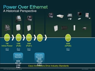 A Historical Perspective




     2000                               2003                 2007         2009                            2011

     7W                                 15W                   30W                                          60W
Inline Power                            (PoE)                (PoE+)                                      (UPOE)



                                   Industry                               Industry
                                   Standard                              Standard:
                                       :                                    IEEE
                                     IEEE                                 802.3at
                                    802.3af                                 (30W
                                     (15W                      Cisco       PoE+)
                                                                       Innovations   Drive Industry Standards
                                     PoE)
  © 2011 Cisco and/or its affiliates. All rights reserved.                                                        Cisco Confidential   79
 