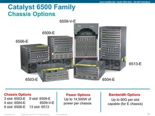 Cisco Confidential –Under NDA Only – DO NOT Distribute


    Catalyst 6500 Family
    Chassis Options
                                                                           6509-V-E


                                                       6509-E

                  6506-E




                                                                                                                                     6513-E



                           6503-E                                                                       6504-E


Chassis Options                                                                    Power Options               Bandwidth Options
3 slot: 6503-E 9 slot: 6509-E                                                     Up to 14,500W of              Up to 80G per slot
4 slot: 6504-E         6509-V-E                                                   power per chassis           capable (for E chassis)
6 slot: 6506-E 13 slot: 6513

Presentation_ID     © 2009 Cisco Systems, Inc. All rights reserved.   Cisco Confidential                                                                 89
 