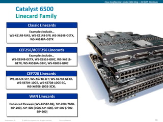 Cisco Confidential –Under NDA Only – DO NOT Distribute


                  Catalyst 6500
                  Linecard Family
                             Classic Linecards
                   Examples include…
      WS-X6148-RJ45, WS-X6148-SFP, WS-X6148-GETX,
                    WS-X6148A-GETX


                   CEF256/dCEF256 Linecards
                     Examples include…
          WS-X6548-GETX, WS-X6516-GBIC, WS-X6516-
           GETX, WS-X6516A-GBIC, WS-X6816-GBIC


                           CEF720 Linecards
       WS-X6724-SFP, WS-X6748-SFP, WS-X6748-GETX,
           WS-X6704-10GE, WS-X6708-10GE-3C,
                  WS-X6708-10GE-3CXL


                               WAN Linecards
      Enhanced Flexwan (WS-X6582-PA), SIP-200 (7600-
       SIP-200), SIP-400 (7600-SIP-400), SIP-600 (7600-
                           SIP-600)

Presentation_ID     © 2009 Cisco Systems, Inc. All rights reserved.   Cisco Confidential                                                      90
 