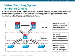 Cisco Confidential –Under NDA Only – DO NOT Distribute



      Virtual Switching System
      Enterprise Campus
A Virtual Switch-enabled Enterprise Campus network takes on multiple benefits including
simplified management & administration, facilitating greater high availability, while
maintaining a flexible and scalable architecture…


                                                                                                                   Reduced routing
                                                                                                                   neighbors, Minimal
                                                                                            L3 Core                L3 reconvergence



                                                                                                                   No FHRPs
                                                                                         L2/L3                     No Looped topology
                                                                                         Distribution              Policy Management



                                                                                                                   Multiple active
                                                                                                                   uplinks per VLAN,
                                                                                             Access                No STP convergence


Presentation_ID   © 2009 Cisco Systems, Inc. All rights reserved.   Cisco Confidential                                                                     94
 