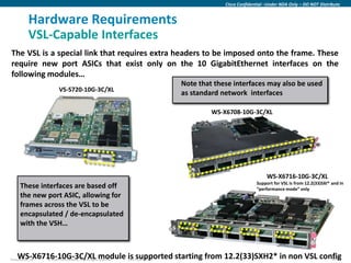 Cisco Confidential –Under NDA Only – DO NOT Distribute


           Hardware Requirements
           VSL-Capable Interfaces
The VSL is a special link that requires extra headers to be imposed onto the frame. These
require new port ASICs that exist only on the 10 GigabitEthernet interfaces on the
following modules…
                                                                                         Note that these interfaces may also be used
                          VS-S720-10G-3C/XL
                                                                                         as standard network interfaces

                                                                                                  WS-X6708-10G-3C/XL




                                                                                                                         WS-X6716-10G-3C/XL
                                                                                                                    Support for VSL is from 12.2(33)SXI* and in
      These interfaces are based off                                                                                “performance mode” only
      the new port ASIC, allowing for
      frames across the VSL to be
      encapsulated / de-encapsulated
      with the VSH…



    WS-X6716-10G-3C/XL module is supported starting from 12.2(33)SXH2* in non VSL config
Presentation_ID   © 2009 Cisco Systems, Inc. All rights reserved.                    101
                                                                    Cisco Confidential
 