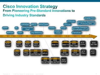 Adapter FEX
                                                                                                                              FEX-Link         Locator/ID Separator
                                    Uplinkfast             MISTP             Inline Power                               VN-Link                  Protocol (LISP)

HSRP                  ISL              Etherchannel/                                              VSANs          FCOE                 Overlay Transport
                                           PAgP                                                                                      Virtualization (OTV)
                                                                                                          Lossless
        NetFlow              CDP                           Tag Switching                                   10GbE                    FabricPath

1990 1994            1995           1996            1997             1998          1999           2002               2008       2009          2010      2011

      1999                 1999                2001                 2001                             2004              2009         2009
                                                                                                                                                 IETF           IEEE
     IETF                 IEEE                IEEE                  IEEE                                                            IEEE
                                                                                                    ANSI T11         ANSI T11                    eVPN          802.1BR
     VRRP                802.1q              802.1w                 802.1s                                                        802.1qbg

                      2004                 2005                     2000               2001                           2010             2010
                                                                                                                                                  IETF         IETF
                     IETF                 IEEE               IEEE                                                     IEEE          IEEE
                                                                                      MPLS                                                        TRILL        LISP
                     IPFix                LLDP            LACP/802.3ad                                               802.1Qbb      802.1Qbh

                                                                                           2000       2004
                                                                                      IEEE        IEEE               IEEE
                                                                                   802.3af PoE 802.3at PoE+          UPOE




Presentation_ID   © 2008 Cisco Systems, Inc. All rights reserved.     Cisco Confidential                                                                              9
 