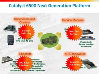 Catalyst 6500 Next Generation Platform



     2 Terabit              Next Gen
     Switching              Services




    10G &40G                 Features
    interfaces              Scalability
 