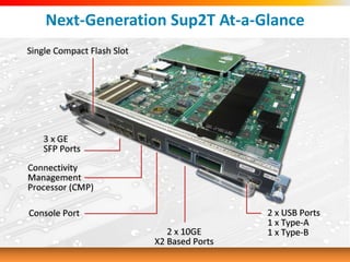 Next-Generation Sup2T At-a-Glance
 