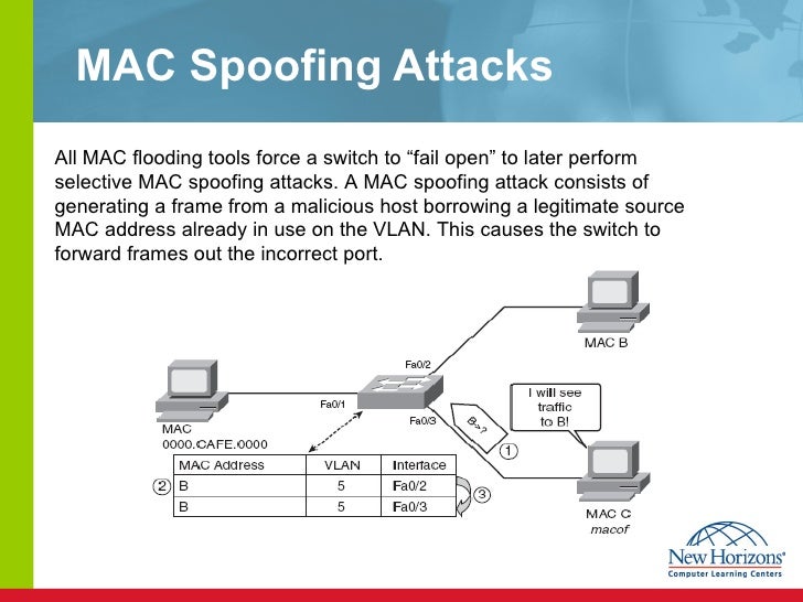 Mac address filtering 2wire