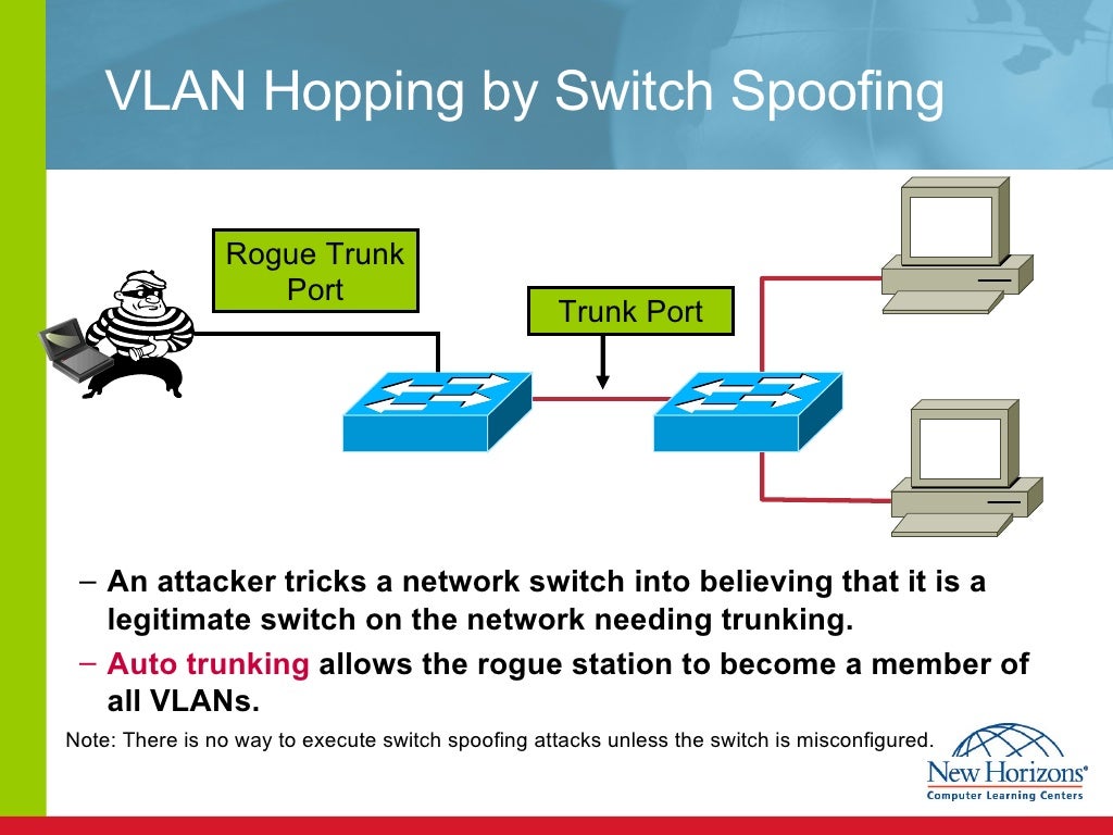 Cisco Switch Security