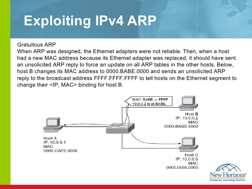 Cisco Switch Security