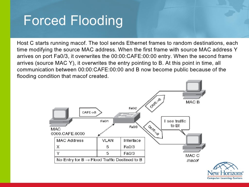 Cisco Switch Security