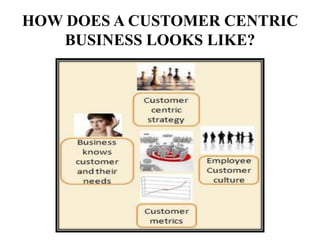 HOW DOES A CUSTOMER CENTRIC
    BUSINESS LOOKS LIKE?
 