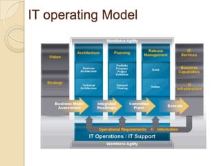 Cisco systems architecture | PPTX