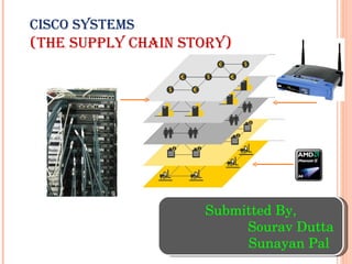 CISCO SYSTEMS (THE SUPPLY CHAIN STORY) Submitted By, Sourav Dutta Sunayan Pal 