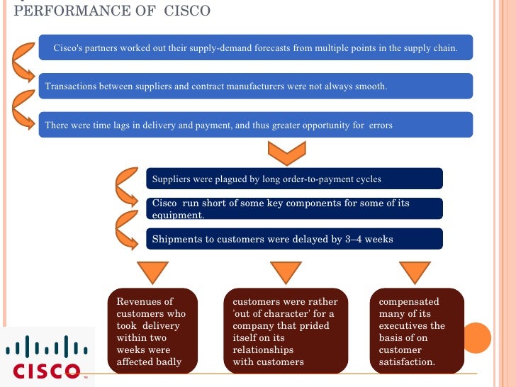 Cisco Systems The Supply Chain Story