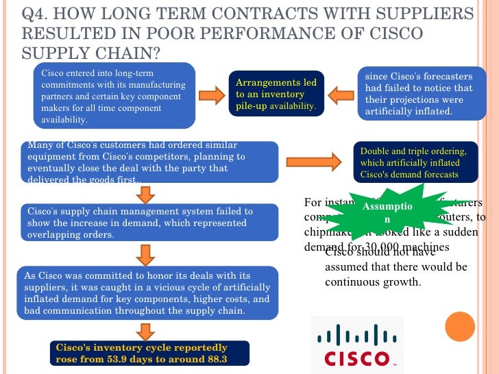 Cisco Systems The Supply Chain Story