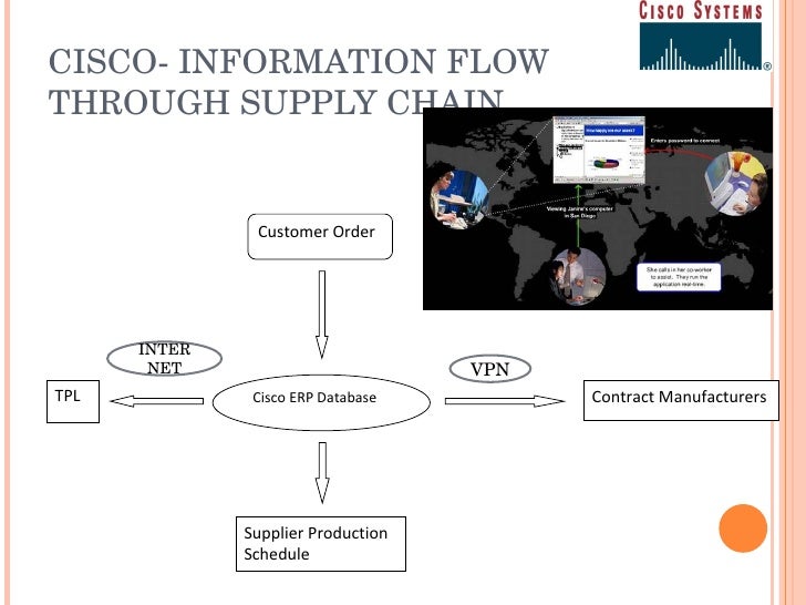 Cisco Systems The Supply Chain Story