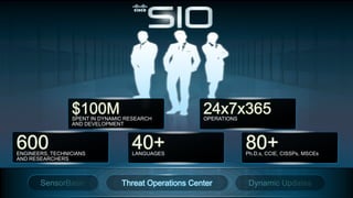 $100M
                                                                 SPENT IN DYNAMIC RESEARCH
                                                                                                         24x7x365
                                                                                                         OPERATIONS
                                                                 AND DEVELOPMENT



     600
     ENGINEERS, TECHNICIANS
                                                                                      40+
                                                                                      LANGUAGES
                                                                                                                      80+
                                                                                                                      Ph.D.s, CCIE, CISSPs, MSCEs
     AND RESEARCHERS



                                                                                    Threat Operations Center
12   © 2012 Cisco and/or its affiliates. All rights reserved. Cisco Confidential.
 