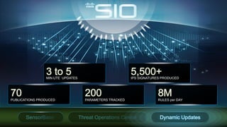 3 to 5
                                                                 MIN UTE UPDATES
                                                                                                         5,500+
                                                                                                         IPS SIGNATURES PRODUCED




     70
     PUBLICATIONS PRODUCED
                                                                                    200
                                                                                    PARAMETERS TRACKED
                                                                                                                      8M
                                                                                                                      RULES per DAY




                                                                                                                      Dynamic Updates
13   © 2012 Cisco and/or its affiliates. All rights reserved. Cisco Confidential.
 