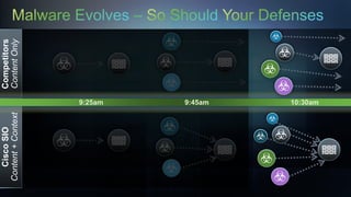Competitors
Content Only




                                                                                   9:25am    9:45am   10:30am
Content + Context
   Cisco SIO




         15   © 2012 Cisco and/or its affiliates. All rights reserved. Cisco Confidential.
 