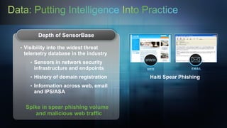 Depth of SensorBase

                     • Visibility into the widest threat
                           telemetry database in the industry
                                      • Sensors in network security
                                            infrastructure and endpoints
                                      • History of domain registration              Haiti Spear Phishing
                                      • Information across web, email
                                            and IPS/ASA


                              Spike in spear phishing volume
                                  and malicious web traffic
18   © 2012 Cisco and/or its affiliates. All rights reserved. Cisco Confidential.
 