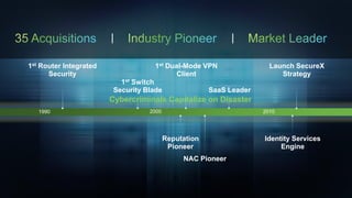 |                                    |

                1st Router Integrated                                                           1st Dual-Mode VPN                 Launch SecureX
                      Security                                                                         Client                        Strategy
                                                                                      1st Switch
                                                                                    Security Blade                SaaS Leader
                                                                                   Cybercriminals Capitalize on Disaster
                           1990                                                               2000                              2010




                                                                                                     Reputation                 Identity Services
                                                                                                      Pioneer                        Engine
                                                                                                          NAC Pioneer



2   © 2012 Cisco and/or its affiliates. All rights reserved. Cisco Confidential.
 