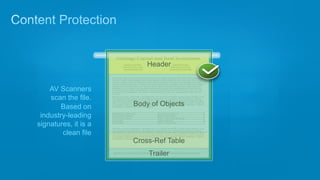 Header


                                   AV Scanners
                                   scan the file.
                                       Based on                                     Body of Objects
                                industry-leading
                               signatures, it is a
                                       clean file
                                                                                    Cross-Ref Table
                                                                                        Trailer

23   © 2012 Cisco and/or its affiliates. All rights reserved. Cisco Confidential.
 