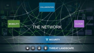 COLLABORATION




                     MOBILITY                                                                                   CLOUD
                                                                                   THE NETWORK


                                                                                             SECURITY



                                                                                             THREAT LANDSCAPE
3   © 2012 Cisco and/or its affiliates. All rights reserved. Cisco Confidential.
 