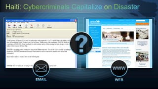 6   © 2012 Cisco and/or its affiliates. All rights reserved. Cisco Confidential.
 