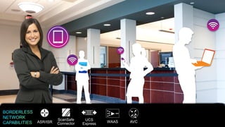 ScanSafe     UCS
                                             ASR/ISR                       Connector             WAAS   AVC
10   © 2012 Cisco and/or its affiliates. All rights reserved. Cisco Confidential.      Express                Cisco Confidential   10
 