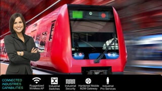 Ruggedized                        Industrial   Industrial Hardened Mobile Industrial
12                                                Wireless AP
     © 2012 Cisco and/or its affiliates. All rights reserved. Cisco Confidential.
                                                                                    Switches      Security   M2M Gateway Pro Services    Cisco Confidential   12
 