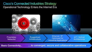 Operational Technology Enters the Internet Era




                                                                                                           Ethernet / IP
              Proprietary                                                              Ruggedized                                IoT / Vertical
                                                                                                           Optimized for
               Networks                                                               Infrastructure                             Architectures
                                                                                                       Industrial Applications

Basic Connectivity...                                                                ….to converged, secure and collaborative operations

 14   © 2012 Cisco and/or its affiliates. All rights reserved. Cisco Confidential.
 