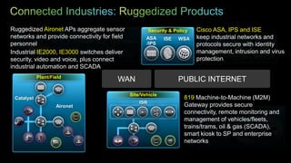 Ruggedized Aironet APs aggregate sensor
     Management             WAN Aggregation                                                            Security & Policy   Cisco ASA, IPS and ISE
                                                                                                                                        Cloud Services
networks and provide connectivity for field
      Prime NCS                                                                                     ASA      ISE    WSA    keep industrial networks and
                                                                                                                                Virtual      SaaS        Threat
                        Catalyst            Nexus
personnel                                                                                           /IPS                   protocols secure with Intelligence
                                                                                                                            Private Cloud              identity
Industrial IE2000, IE3000 switches deliver                                                                                 management, intrusion and virus
                       ASR                                                          Servic
security, video and voice, plus connect                                               e
                                                                                                                           protection
industrial automation and SCADA
                               Plant/Field
                                                                                    WAN                            PUBLIC INTERNET
                                                                                             Site/Vehicle
     Catalyst                                                                                                         819 Machine-to-Machine (M2M)
                                                                                                 ISR
                                                      Aironet                                                         Gateway provides secure
                                                                                                                                     Remote Access
                                                                                                                      connectivity, remote monitoring and
                                                                                                                      management of vehicles/fleets,
                                                                                                                             Teleworker       AnyConnect
                                                                                                                      trains/trams, oil & gas (SCADA),
                                                                                                                      smart kiosk to SP and enterprise
                                                                                                                      networks

15   © 2012 Cisco and/or its affiliates. All rights reserved. Cisco Confidential.                                                                 Cisco Confidential   15
 