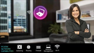 Network
                                                Switching                        Routing   Firewall   Management   Wi Fi
5   © 2012 Cisco and/or its affiliates. All rights reserved. Cisco Confidential.                                           Cisco Confidential   5
 