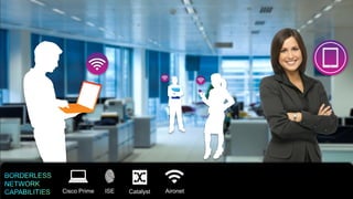 6
                                               Cisco Prime
    © 2012 Cisco and/or its affiliates. All rights reserved. Cisco Confidential.
                                                                                   ISE   Catalyst   Aironet   Cisco Confidential   6
 