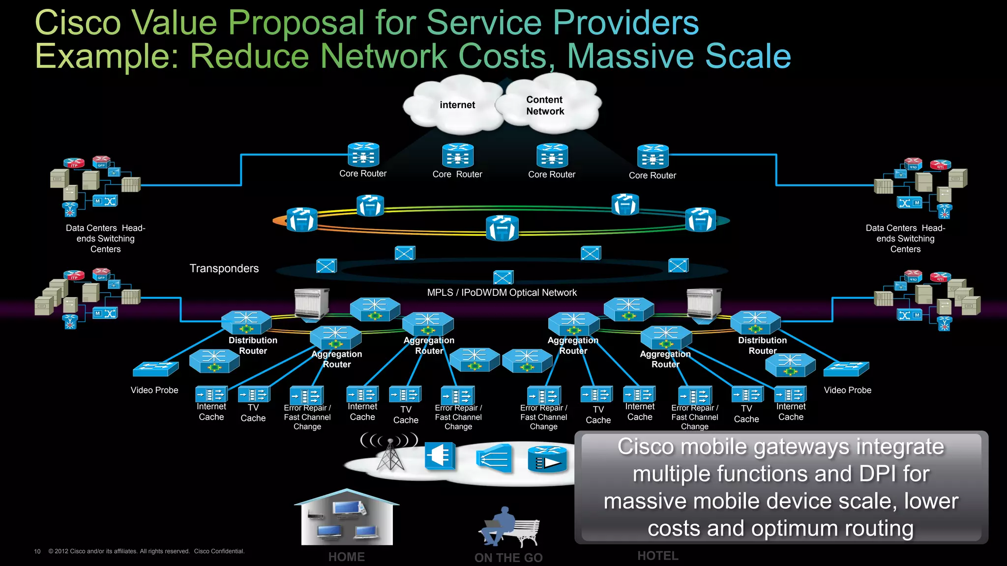 Content
                                                                                                                                  internet
                                                                                                                                                   Network




             ITP
                                                                                                                                                                                                                                                    PTI

                                                                                                          Core Router            Core Router        Core Router             Core Router




           Data Centers Head-                                                                                                                                                                                                       Data Centers Head-
             ends Switching                                                                                                                                                                                                           ends Switching
                 Centers                                                                                                                                                                                                                  Centers

                                                           Transponders
             ITP
                                                                                                                                                                                                                                                    PTI



                                                                                                                                MPLS / IPoDWDM Optical Network



                                                                          Distribution                                    Aggregation                     Aggregation                                  Distribution
                                                                            Router               Aggregation                Router                          Router             Aggregation               Router
                                                                                                   Router                                                                        Router

                                    Video Probe                                                                                                                                                                            Video Probe
                                                              Internet          TV       Error Repair /    Internet      TV      Error Repair /   Error Repair /    TV     Internet   Error Repair /    TV      Internet
                                                               Cache           Cache     Fast Channel       Cache       Cache    Fast Channel     Fast Channel     Cache    Cache     Fast Channel     Cache     Cache
                                                                                            Change                                  Change           Change                              Change


                                                                                                                                                                         Cisco mobile gateways integrate
                                                                                                                                                                          multiple functions and DPI for
                                                                                                                                                                        massive mobile device scale, lower
                                                                                                                                                                            costs and optimum routing
10   © 2012 Cisco and/or its affiliates. All rights reserved. Cisco Confidential.
 