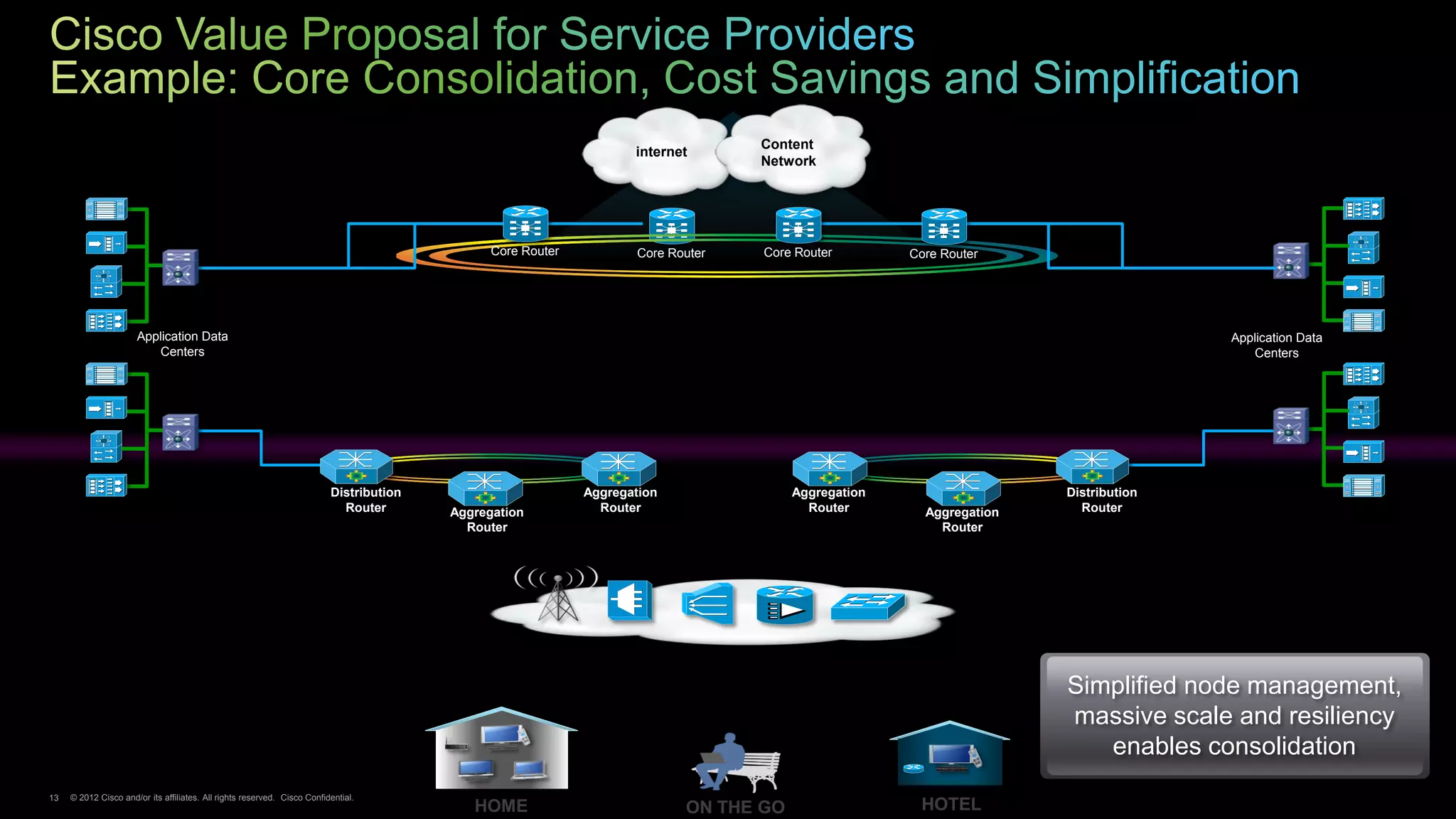 Content
                                                                                                                    internet
                                                                                                                                  Network




                                                                                               Core Router          Core Router   Core Router       Core Router




                      Application Data                                                                                                                                             Application Data
                          Centers                                                                                                                                                      Centers




                                                                          Distribution                       Aggregation              Aggregation                   Distribution
                                                                            Router       Aggregation           Router                   Router        Aggregation     Router
                                                                                           Router                                                       Router




                                                                                                                                                                    Simplified node management,
                                                                                                                                                                    massive scale and resiliency
                                                                                                                                                                       enables consolidation
13   © 2012 Cisco and/or its affiliates. All rights reserved. Cisco Confidential.
 