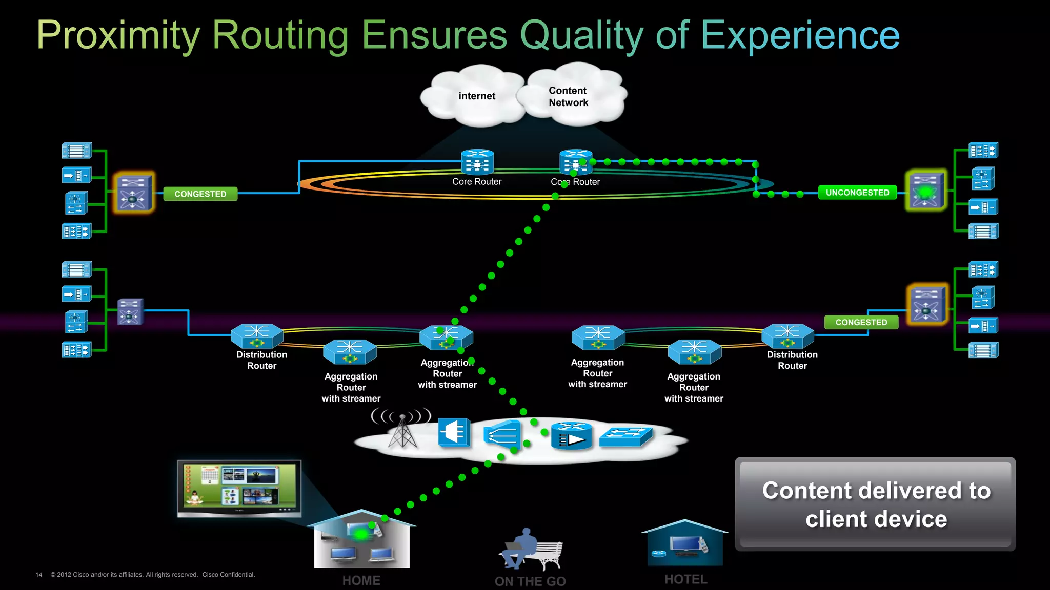 Content
                                                                                                                internet
                                                                                                                             Network




                                                                                                               Core Router   Core Router
                                                   CONGESTED                                                                                                                    UNCONGESTED




                                                                                                                                                                                 CONGESTED


                                                                         Distribution                                                                            Distribution
                                                                           Router                       Aggregation             Aggregation                        Router
                                                                                        Aggregation        Router                  Router       Aggregation
                                                                                           Router       with streamer           with streamer      Router
                                                                                        with streamer                                           with streamer




                                                                                                                                                                Router directs request
                                                                                                                                                                 Contentidentifies all
                                                                                                                                                                 Router delivered to
                                                                                                                                                                    Device requests
                                                                                                                                                                  to source – across
                                                                                                                                                                   content locations
                                                                                                                                                                     client device
                                                                                                                                                                        content
                                                                                                                                                                       best path
14   © 2012 Cisco and/or its affiliates. All rights reserved. Cisco Confidential.
 