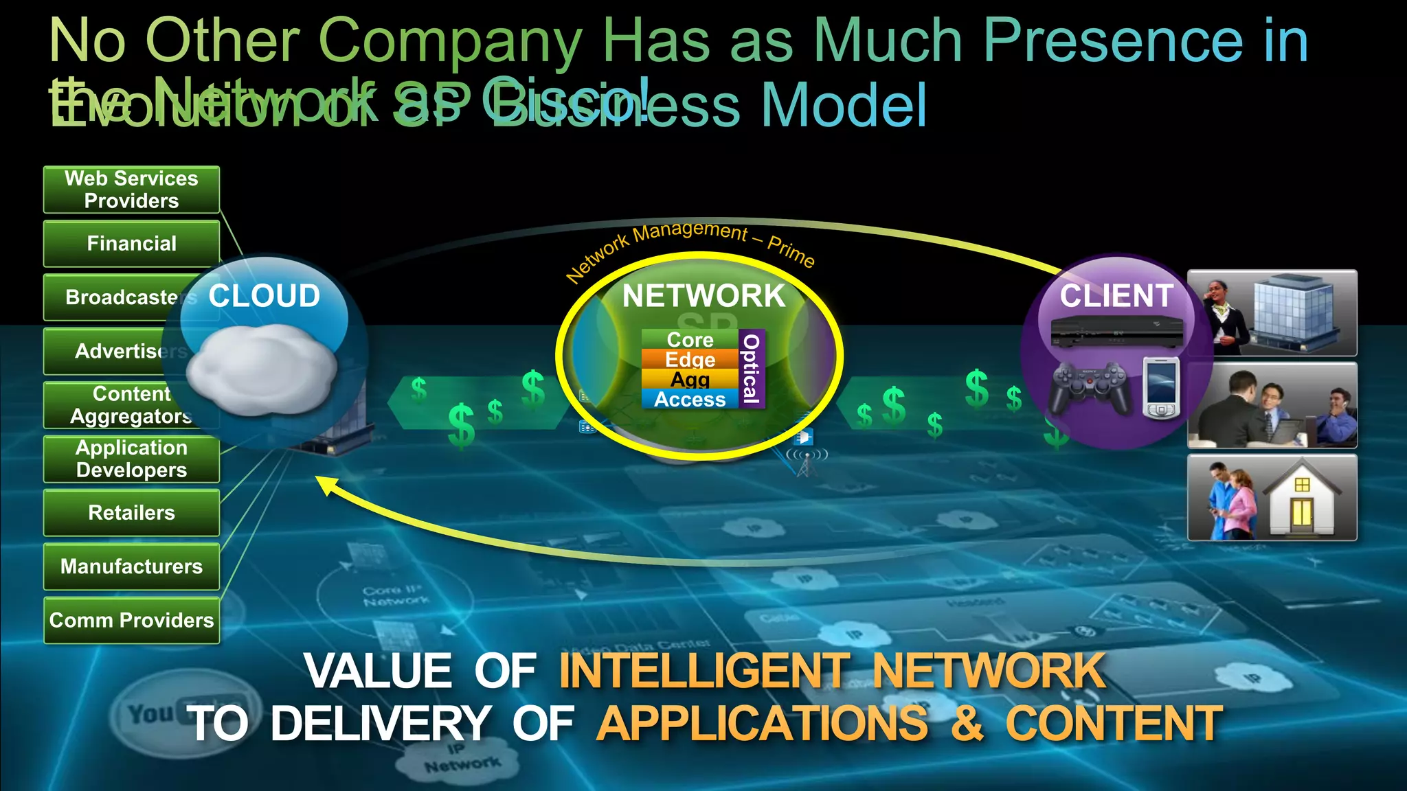 Web Services
     Providers

         Financial

    Broadcasters                          CLOUD                                    NETWORK             CLIENT
                                                                                     SP
                                                                                     Core




                                                                                             Optical
     Advertisers                                                                     Edge
                                                                                     Agg
      Content                                                                       Access
    Aggregators
     Application
     Developers

         Retailers

    Manufacturers

Comm Providers

                                        VALUE OF
                                    TO DELIVERY OF
5   © 2012 Cisco and/or its affiliates. All rights reserved. Cisco Confidential.
 