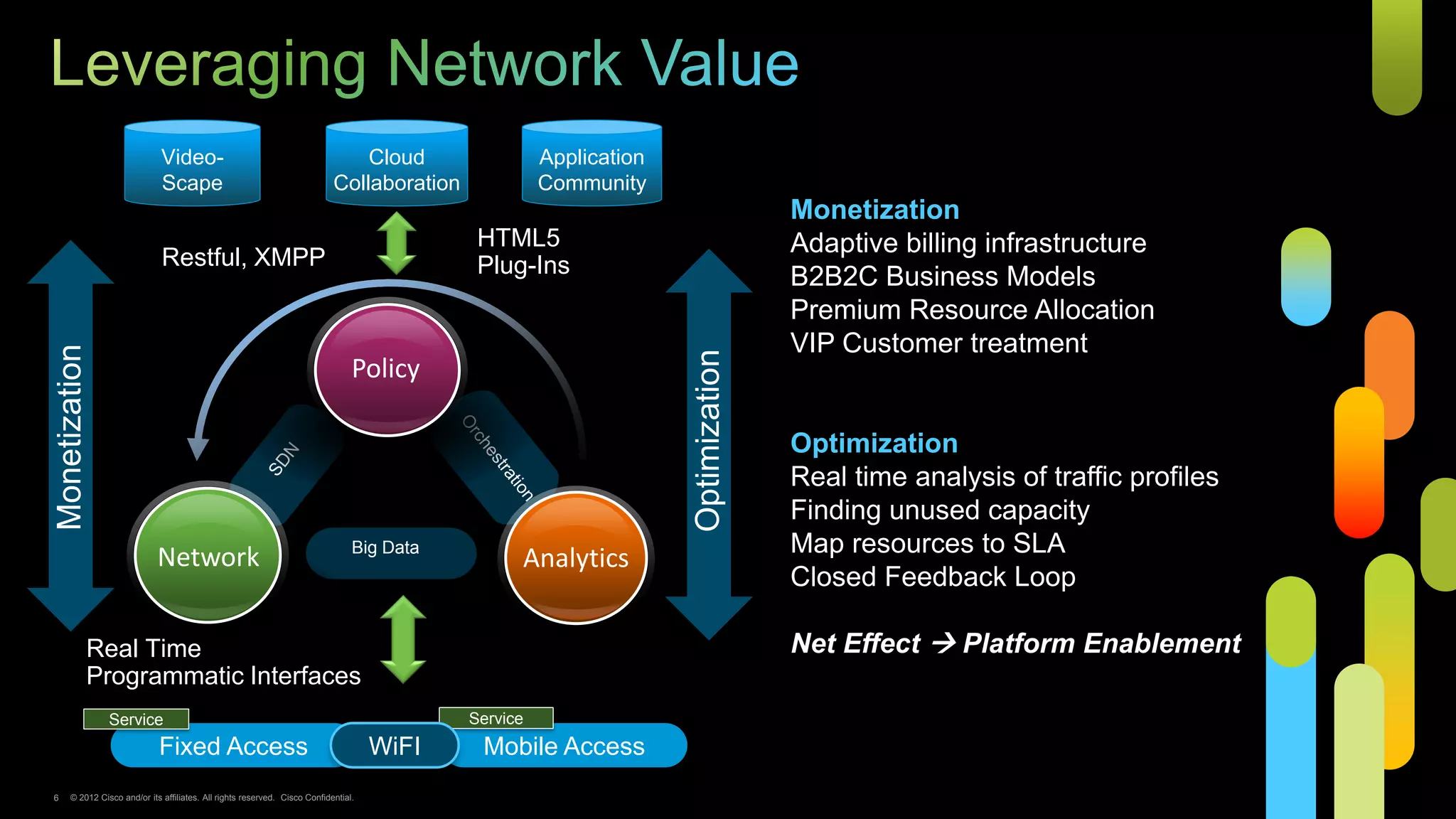 Video-                                            Cloud                 Application
                             Scape                                         Collaboration             Community
                                                                                                                                  Monetization
                                                                                            HTML5                                 Adaptive billing infrastructure
                             Restful, XMPP                                                  Plug-Ins                              B2B2C Business Models
                                                                                                                                  Premium Resource Allocation
                                                                                                                                  VIP Customer treatment
Monetization




                                                                                                                   Optimization
                                                                                Policy

                                                                                                                                  Optimization
                                                                                                                                  Real time analysis of traffic profiles
                                                                                                                                  Finding unused capacity
                            Network                                             Big Data                                          Map resources to SLA
                                                                                                 Analytics
                                                                                                                                  Closed Feedback Loop

           Real Time                                                                                                              Net Effect  Platform Enablement
           Programmatic Interfaces
               Service                                                                     Service
                            Fixed Access                                            WiFI    Mobile Access
6    © 2012 Cisco and/or its affiliates. All rights reserved. Cisco Confidential.
 