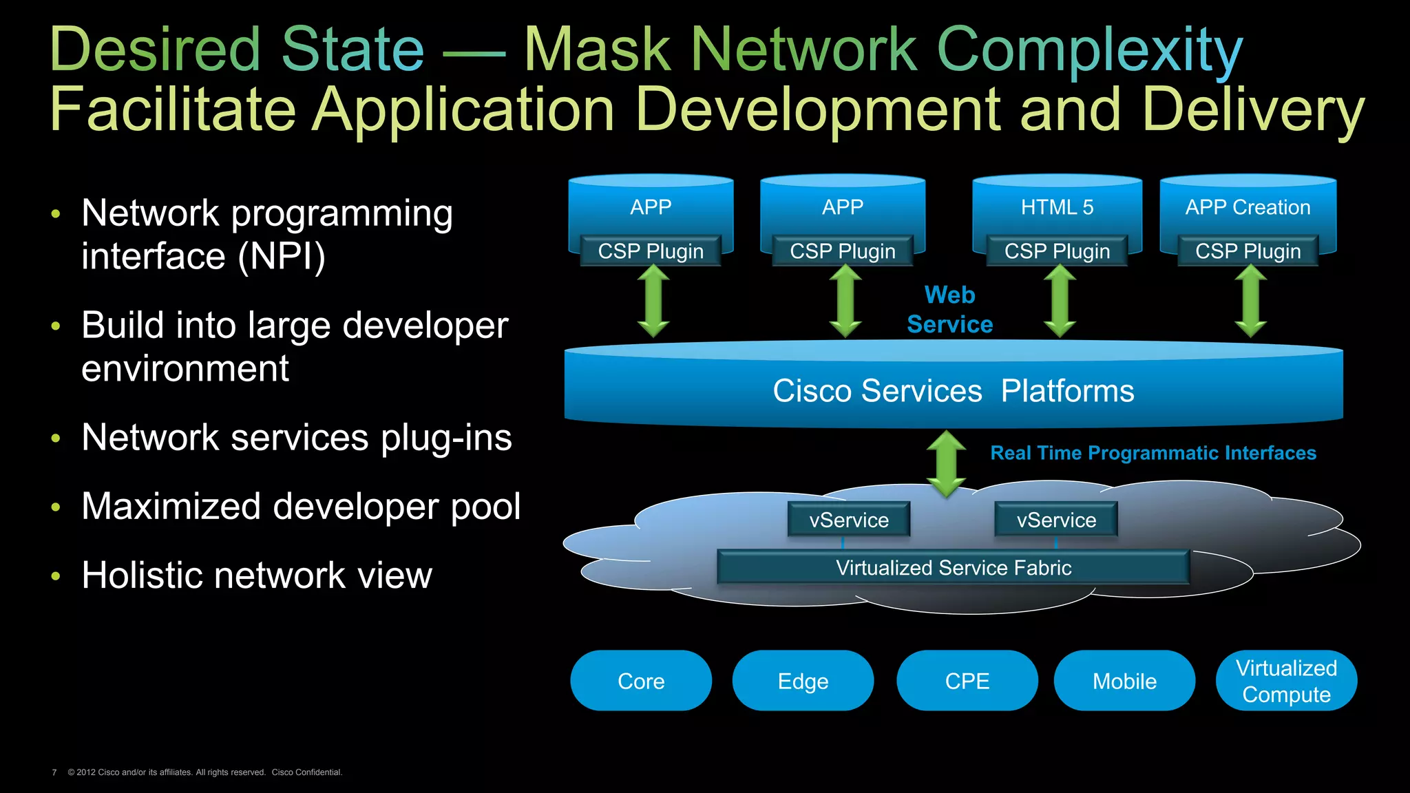 Facilitate Application Development and Delivery
• Network programming                                                                 APP           APP                    HTML 5            APP Creation

       interface (NPI)                                                             CSP Plugin    CSP Plugin              CSP Plugin          CSP Plugin

                                                                                                               Web
• Build into large developer                                                                                  Service
       environment
                                                                                                Cisco Services Platforms
• Network services plug-ins                                                                                             Real Time Programmatic Interfaces


• Maximized developer pool                                                                        vService                vService

• Holistic network view                                                                                Virtualized Service Fabric



                                                                                                                                                 Virtualized
                                                                                    Core        Edge               CPE              Mobile
                                                                                                                                                 Compute


7   © 2012 Cisco and/or its affiliates. All rights reserved. Cisco Confidential.
 
