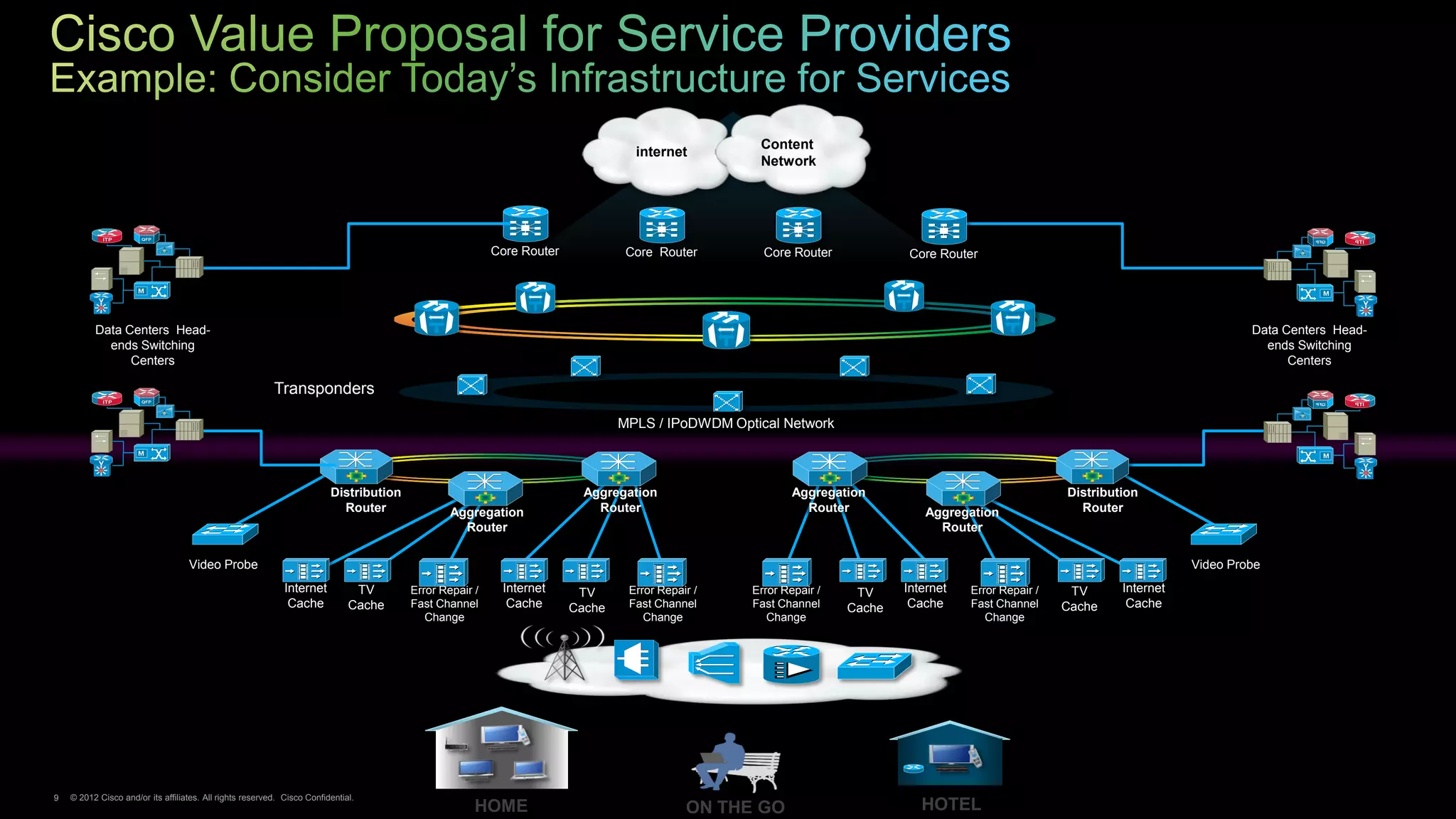 Content
                                                                                                                                 internet
                                                                                                                                                  Network




            ITP
                                                                                                                                                                                                                                                   PTI

                                                                                                         Core Router            Core Router        Core Router             Core Router




          Data Centers Head-                                                                                                                                                                                                       Data Centers Head-
            ends Switching                                                                                                                                                                                                           ends Switching
                Centers                                                                                                                                                                                                                  Centers

                                                          Transponders
            ITP
                                                                                                                                                                                                                                                   PTI



                                                                                                                               MPLS / IPoDWDM Optical Network



                                                                         Distribution                                    Aggregation                     Aggregation                                  Distribution
                                                                           Router               Aggregation                Router                          Router             Aggregation               Router
                                                                                                  Router                                                                        Router

                                   Video Probe                                                                                                                                                                            Video Probe
                                                             Internet          TV       Error Repair /    Internet      TV      Error Repair /   Error Repair /    TV     Internet   Error Repair /    TV      Internet
                                                              Cache           Cache     Fast Channel       Cache       Cache    Fast Channel     Fast Channel     Cache    Cache     Fast Channel     Cache     Cache
                                                                                           Change                                  Change           Change                              Change




9   © 2012 Cisco and/or its affiliates. All rights reserved. Cisco Confidential.
 