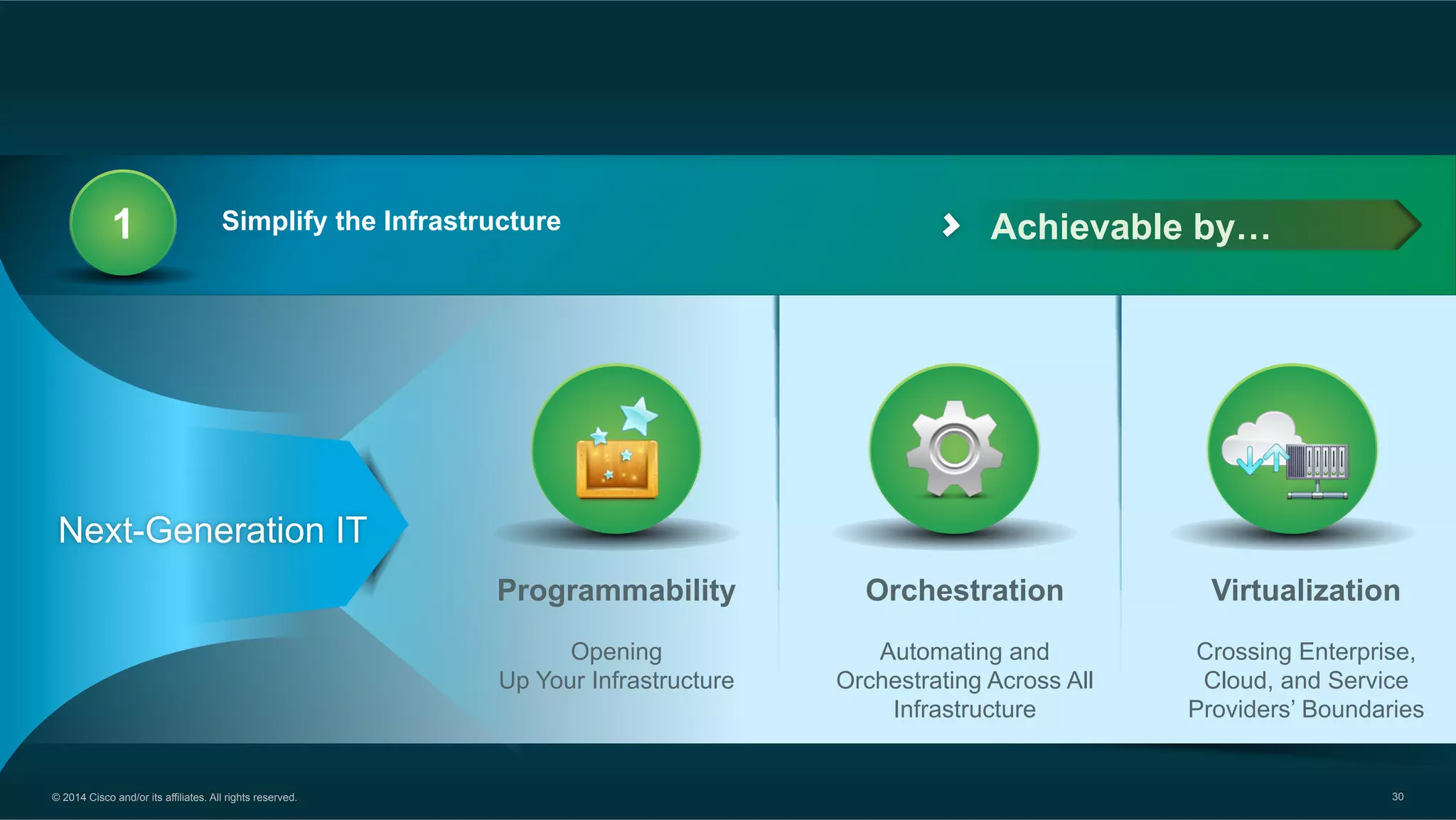 © 2014 Cisco and/or its affiliates. All rights reserved. 30
Achievable by…1 Simplify the Infrastructure
Next-Generation IT
Programmability
Opening
Up Your Infrastructure
Orchestration
Automating and
Orchestrating Across All
Infrastructure
Virtualization
Crossing Enterprise,
Cloud, and Service
Providers’ Boundaries
 