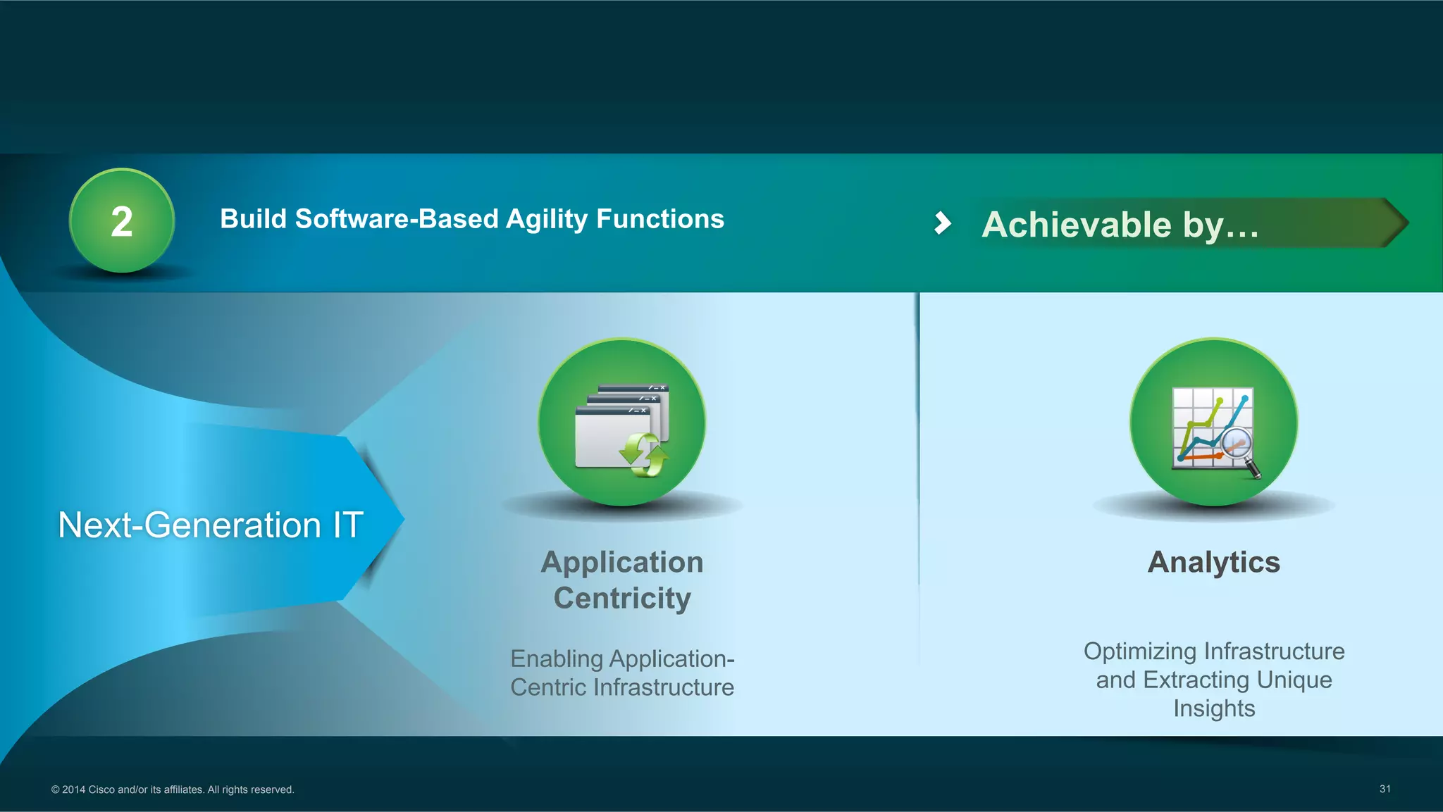© 2014 Cisco and/or its affiliates. All rights reserved. 31
Achievable by…2 Build Software-Based Agility Functions
Next-Generation IT
Application
Centricity
Enabling Application-
Centric Infrastructure
Analytics
Optimizing Infrastructure
and Extracting Unique
Insights
 