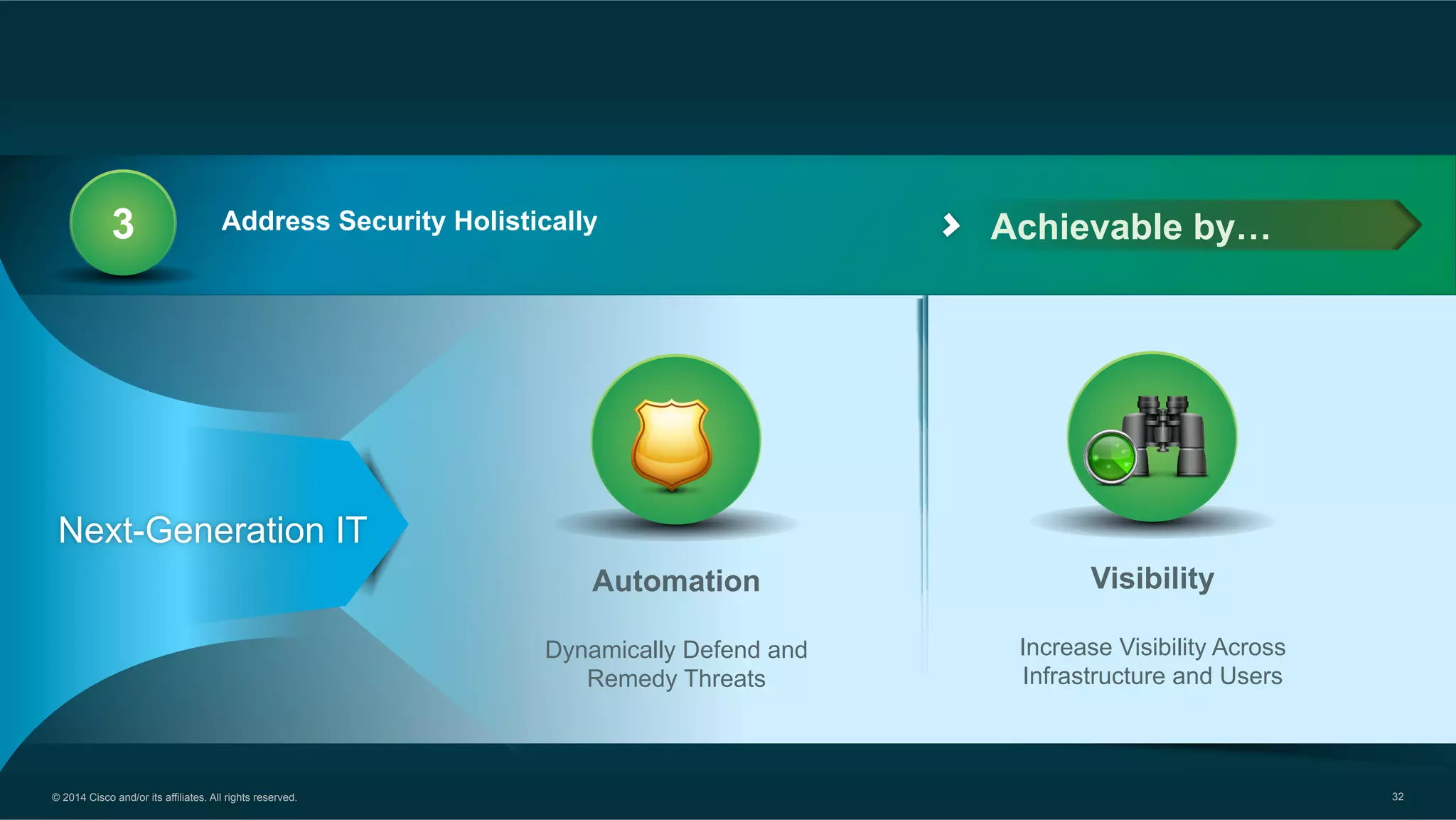 © 2014 Cisco and/or its affiliates. All rights reserved. 32
Achievable by…3 Address Security Holistically
Next-Generation IT
Automation
Dynamically Defend and
Remedy Threats
Visibility
Increase Visibility Across
Infrastructure and Users
 