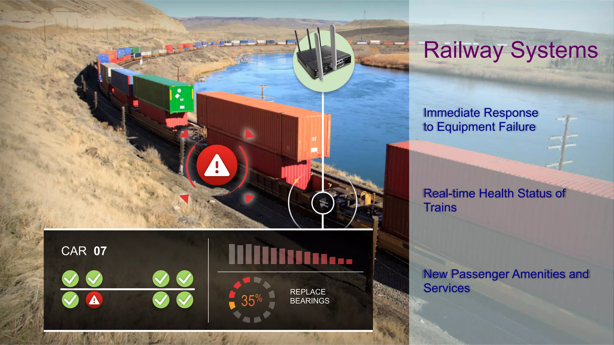 © 2014 Cisco and/or its affiliates. All rights reserved. 38
Railway Systems
Immediate Response
to Equipment Failure
Real-time Health Status of
Trains
New Passenger Amenities and
ServicesREPLACE
BEARINGS
CAR 07
 
