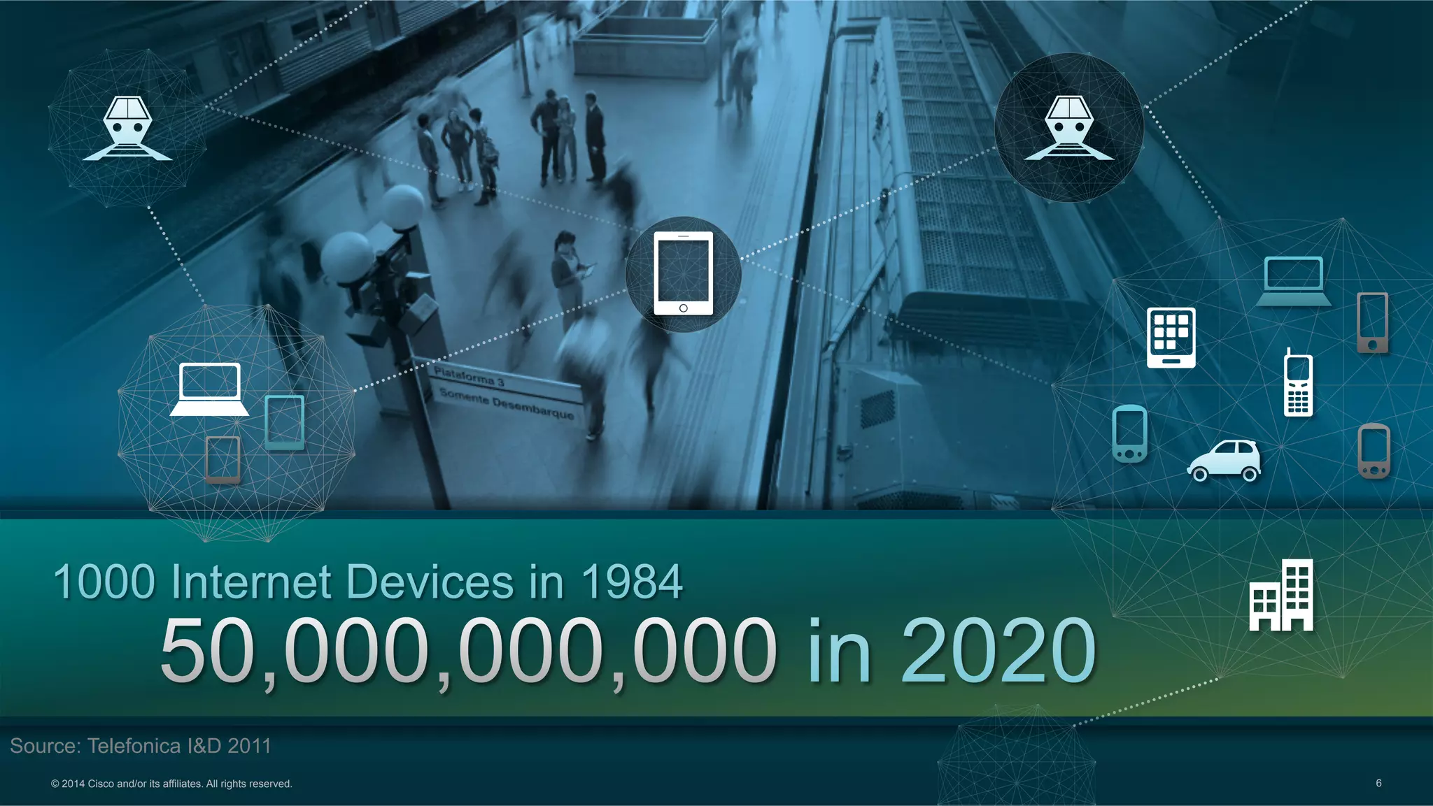 © 2014 Cisco and/or its affiliates. All rights reserved. 6
Source: Telefonica I&D 2011
 