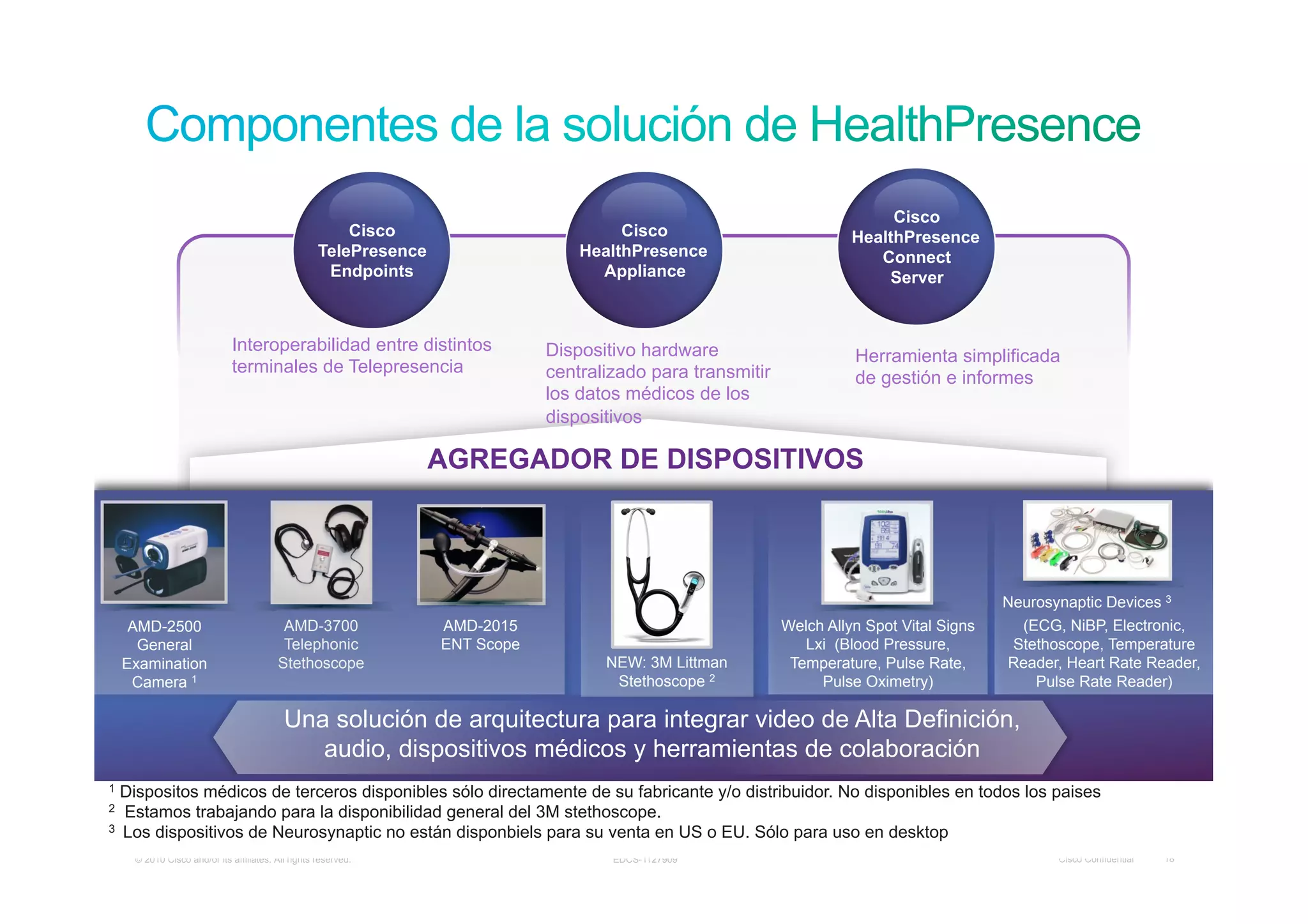 Cisco
                                                        Cisco                           Cisco                           HealthPresence
                                                    TelePresence                   HealthPresence                          Connect
                                                     Endpoints                       Appliance                              Server


                              Interoperabilidad entre distintos                Dispositivo hardware                     Herramienta simplificada
                              terminales de Telepresencia                      centralizado para transmitir             de gestión e informes
                                                                               los datos médicos de los
                                                                               dispositivos

                                                                   AGREGADOR DE DISPOSITIVOS



                                                                                                                                             Neurosynaptic Devices 3
     AMD-2500                              AMD-3700                AMD-2015                                   Welch Allyn Spot Vital Signs    (ECG, NiBP, Electronic,
      General                              Telephonic              ENT Scope                                     Lxi (Blood Pressure,        Stethoscope, Temperature
    Examination                           Stethoscope                                 NEW: 3M Littman          Temperature, Pulse Rate,      Reader, Heart Rate Reader,
     Camera 1                                                                          Stethoscope 2               Pulse Oximetry)              Pulse Rate Reader)

                                           Una solución de arquitectura para integrar video de Alta Definición,
                                              audio, dispositivos médicos y herramientas de colaboración
1 Dispositos médicos de terceros disponibles sólo directamente de su fabricante y/o distribuidor. No disponibles en todos los paises
2  Estamos trabajando para la disponibilidad general del 3M stethoscope.
3 *Los dispositivos de Neurosynaptic no están disponbiels para su venta en US o EU. Sólo para uso en desktop
    Only for use with Desktop solution in certain markets
     © 2010 Cisco and/or its affiliates. All rights reserved.                          EDCS-1127909                                                 Cisco Confidential   18
 