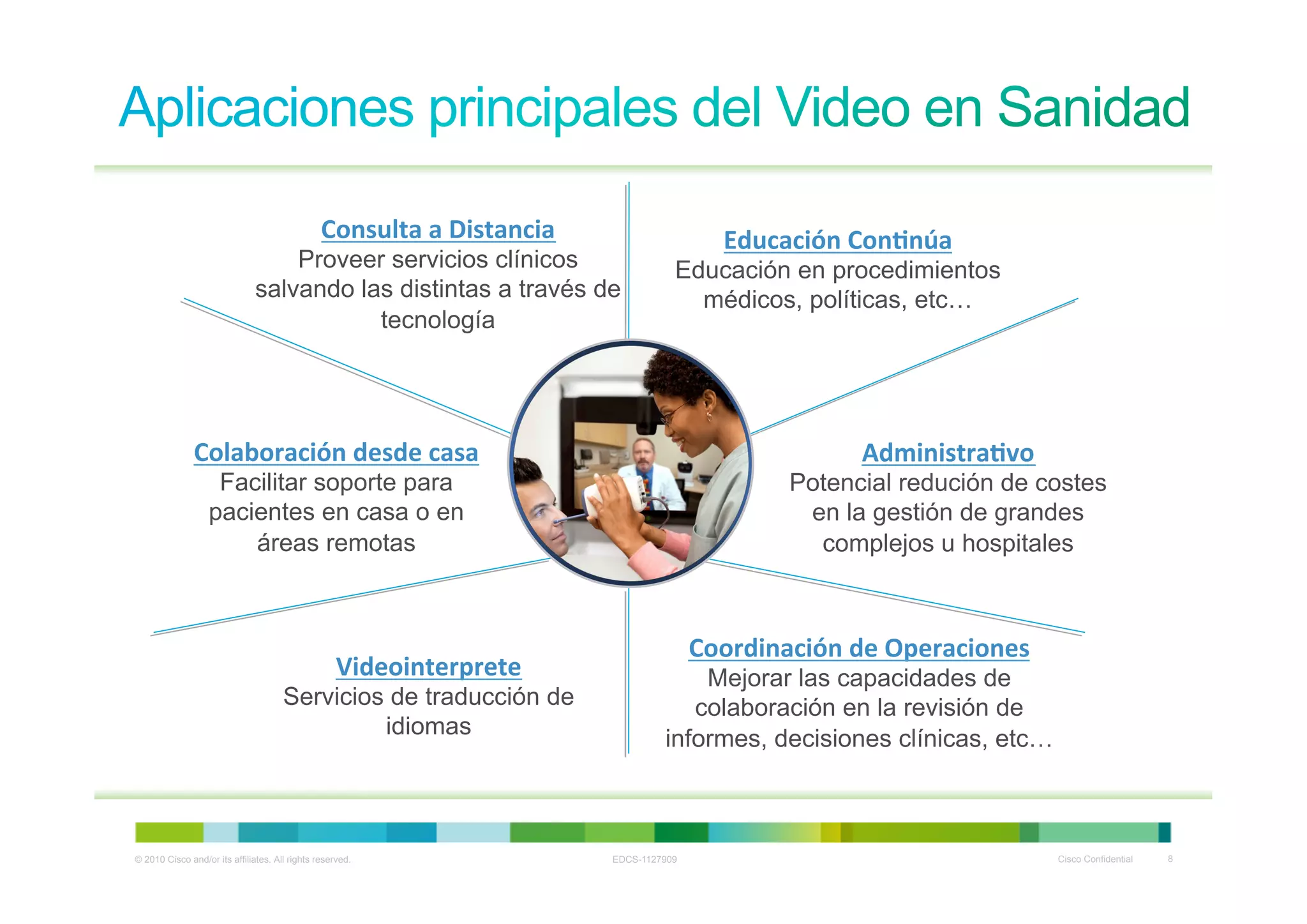 Consulta	
  a	
  Distancia	
                       Educación	
  Con4núa	
  
                                   Proveer servicios clínicos                               Educación en procedimientos
                               salvando las distintas a través de                             médicos, políticas, etc…
                                          tecnología




               Colaboración	
  desde	
  casa	
                                                                   Administra4vo	
  	
  
                    Facilitar soporte para                                                               Potencial redución de costes
                   pacientes en casa o en                                                                 en la gestión de grandes
                       áreas remotas                                                                       complejos u hospitales



                                                                                                Coordinación	
  de	
  Operaciones
                                                    Videointerprete	
                         Mejorar las capacidades de
                                      Servicios de traducción de                             colaboración en la revisión de
                                               idiomas                                    informes, decisiones clínicas, etc…



© 2010 Cisco and/or its affiliates. All rights reserved.                         EDCS-1127909                                            Cisco Confidential   8
 