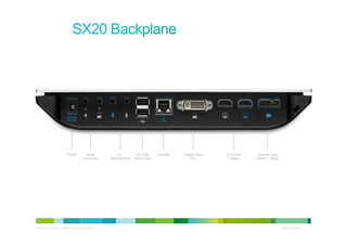 Power             Audio           2x          2 x USB      Ethernet   Content input   2 x HDMI    Camera Input
                                              Line in/out   Microphones   (future use)                 DVI-I          Output   (HDMI + Visca)




© 2010 Cisco and/or its affiliates. All rights reserved.                                                                                        Cisco Confidential   21
 