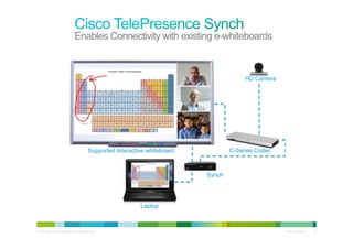 Enables Connectivity with existing e-whiteboards



                                                                                                 HD Camera




                                                 Supported Interactive whiteboard           C-Series Codec



                                                                                    Synch




                                                                    Laptop



© 2010 Cisco and/or its affiliates. All rights reserved.                                                     Cisco Confidential   25
 