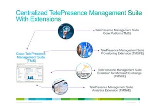 TelePresence Management Suite
                                                                    Core Platform (TMS)




                                                                  TelePresence Management Suite
Cisco TelePresence                                                Provisioning Extension (TMSPE)
Management Suite
       (TMS)

                                                                TelePresence Management Suite
                                                                Extension for Microsoft Exchange
                                                                            (TMSXE)


                                                           TelePresence Management Suite
                                                             Analytics Extension (TMSAE)


© 2010 Cisco and/or its affiliates. All rights reserved.                            Cisco Confidential   38
 